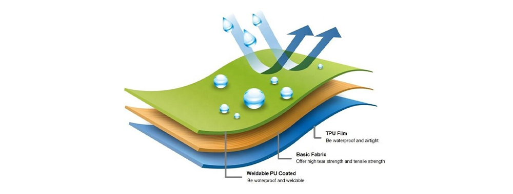 Cross sectional schematic diagram showing fabric+PU+TPU layer